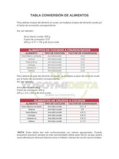 Infografía mostrando la diferencia de peso entre una taza de porotos secos y cocidos