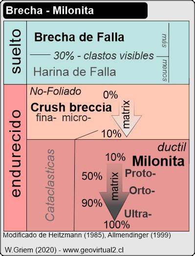 Microfotografía de harina de falla mostrando fragmentos de roca triturados en una matriz fina