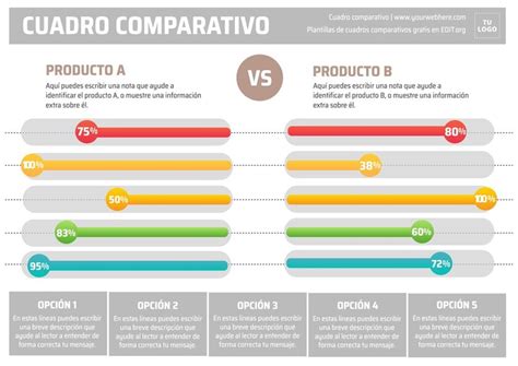 infografía comparativa con las definiciones y ejemplos de 