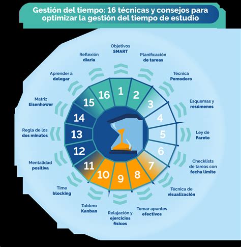 Infografía sobre la gestión del tiempo en exámenes y pruebas con ejemplos de técnicas.
