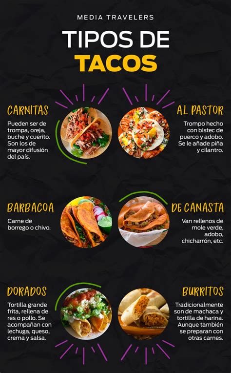 Ilustración detallada de diferentes tipos de tacos mexicanos con distintos rellenos.