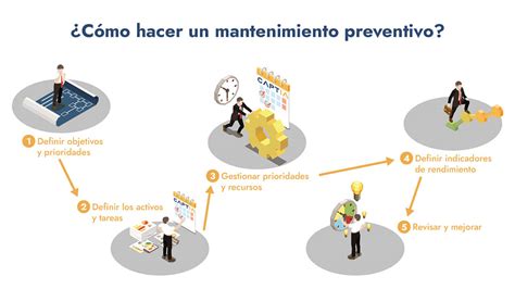 Esquema de mantenimiento preventivo para bases giratorias