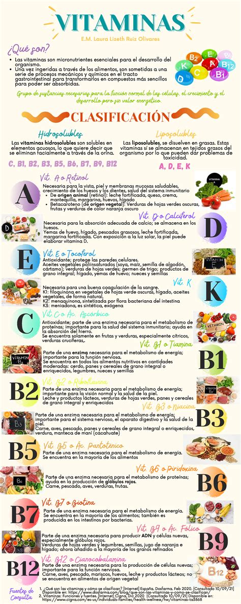Infografía comparativa de las vitaminas y minerales presentes en 100g de pimiento morrón.