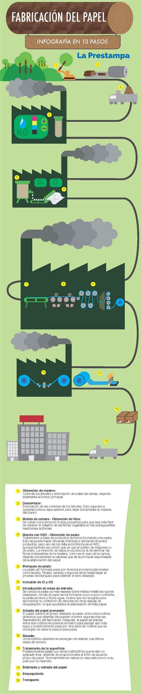 Infografía del proceso de fabricación industrial de cuero de frutas