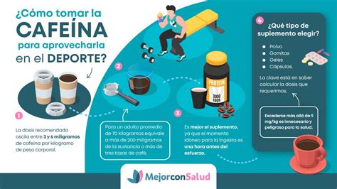 Infografía explicando el proceso metabólico y cómo la cafeína influye en la quema de grasas.