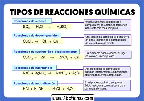 Esquema de las reacciones químicas del almidón y la pectina de la papa con el vinagre