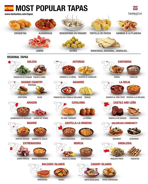 Composición de diferentes tipos de tapas españolas