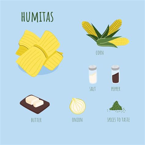 Infografía comparativa de los ingredientes y métodos de preparación de la humita según el país