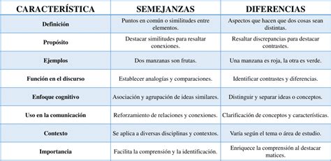 Cuadro comparativo ilustrando las diferencias de diseño entre los modelos de pinzas A, B, C y D.