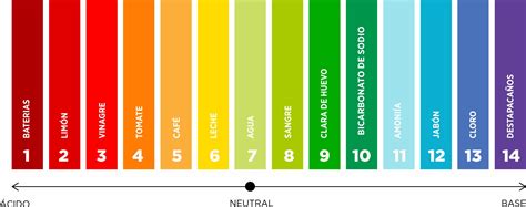 Tabla de colores del azul de bromotimol en diferentes rangos de pH