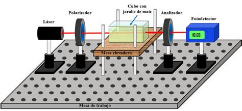 Esquema del montaje experimental para la detección de CO2 con azul de bromotimol