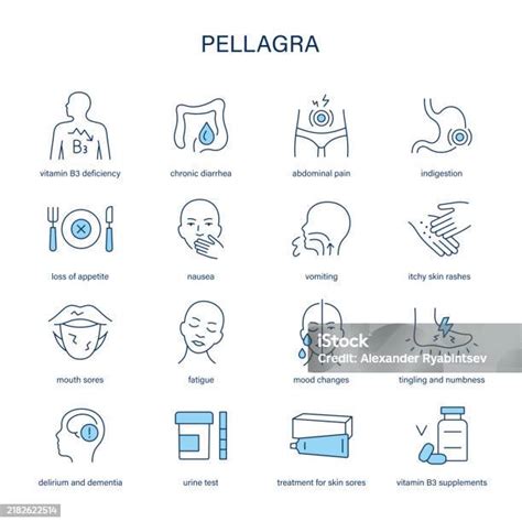Infografía sobre la pelagra y sus síntomas