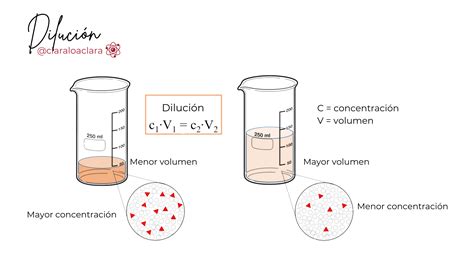 Infografía detallando la relación entre el tamaño del hielo y la dilución del whiskey