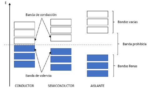 Esquema que muestra la estructura de un taco con dos tortillas evitando el desbordamiento de los ingredientes