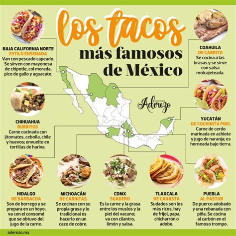 Infografía: Evolución del taco y el burrito a través de la historia mexicana