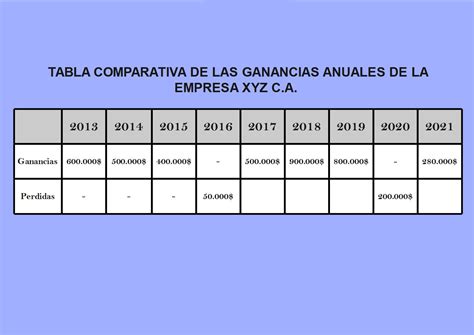 tabla comparativa de tipos de brotes, sabores y usos