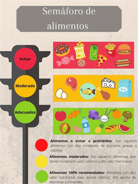 infografía explicativa del semáforo nutricional