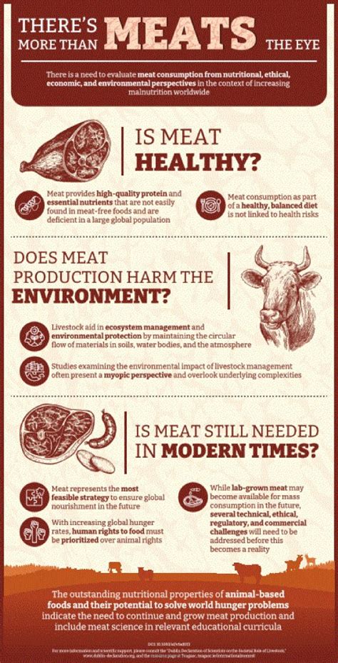 Infografía comparando carne convencional y alternativas basadas en plantas, destacando ingredientes y procesos.