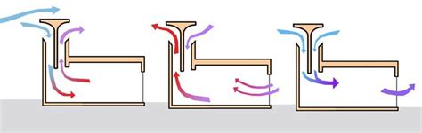 Esquema de funcionamiento de una torre de viento para control de heladas, mostrando la mezcla de aire cálido de la capa de inversión con aire frío del suelo.