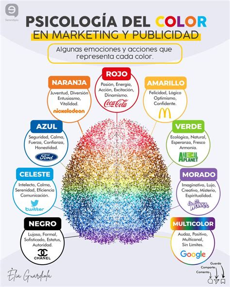 Tabla comparativa sobre la psicología del color y formas aplicadas a la industria gastronómica.