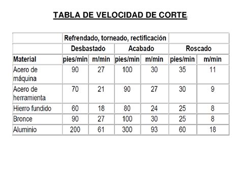 Esquema comparativo: el movimiento de las cuchillas en velocidad cuchara vs. velocidades de corte.