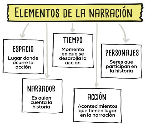 Esquema narrativo que muestra la transformación de Monsieur Bibot tras consumir los higos mágicos y las consecuencias inesperadas.