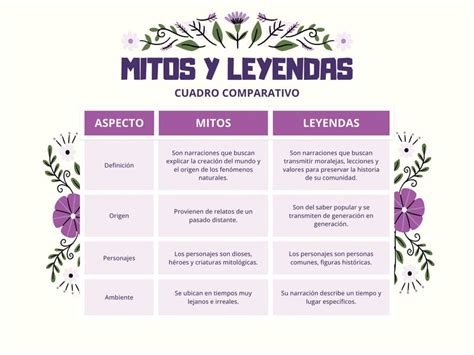 Gráfico comparativo que desglosa los mitos y las realidades sobre la soja y el riesgo de cáncer, basado en estudios científicos