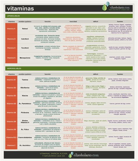 Tabla nutricional de porotos con vitaminas y minerales