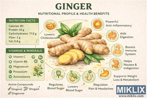 infografía con el perfil nutricional del membrillo