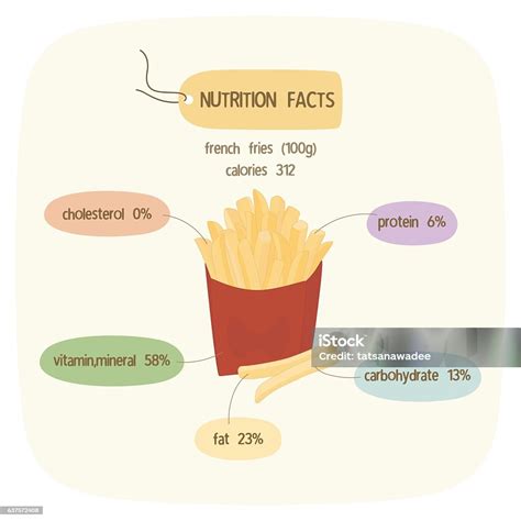 Infografía de datos nutricionales de papas fritas