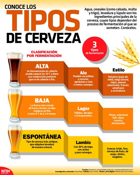 Variedades de cerveza y los tipos de levadura asociados a su producción