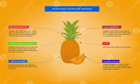 Infografía sobre los beneficios nutricionales de la piña