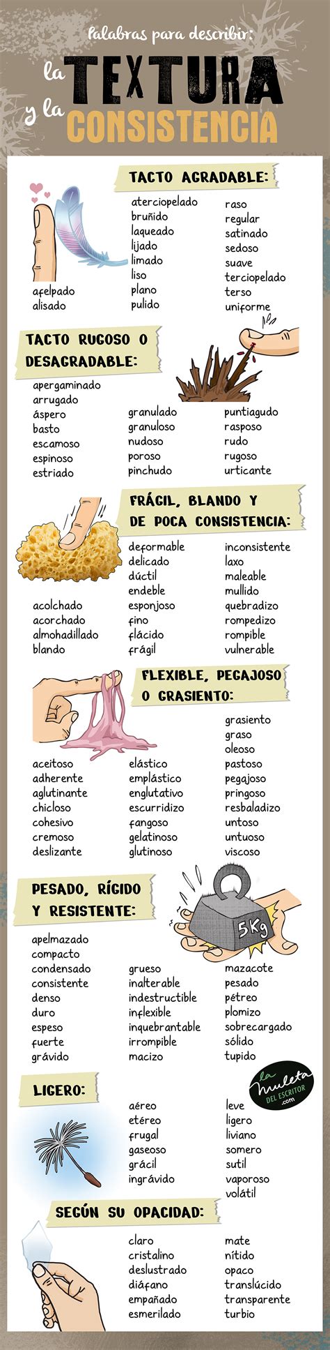 infografía comparando la textura y consistencia de los diferentes tipos de manjar