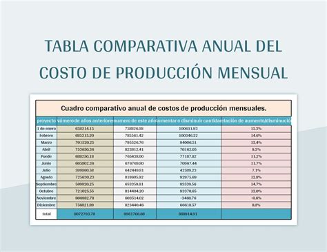tabla comparativa de producción anual de manjar por las principales empresas en Chile