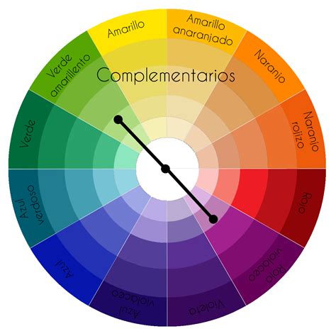 Rueda de colores complementarios para maquillaje, mostrando cómo los tonos opuestos se neutralizan