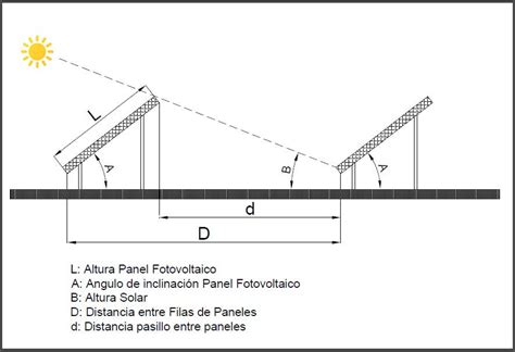 Esquema de distribución espacial de semillas en el surco: representación de la distancia entre hileras y entre plantas para optimizar la captación solar.