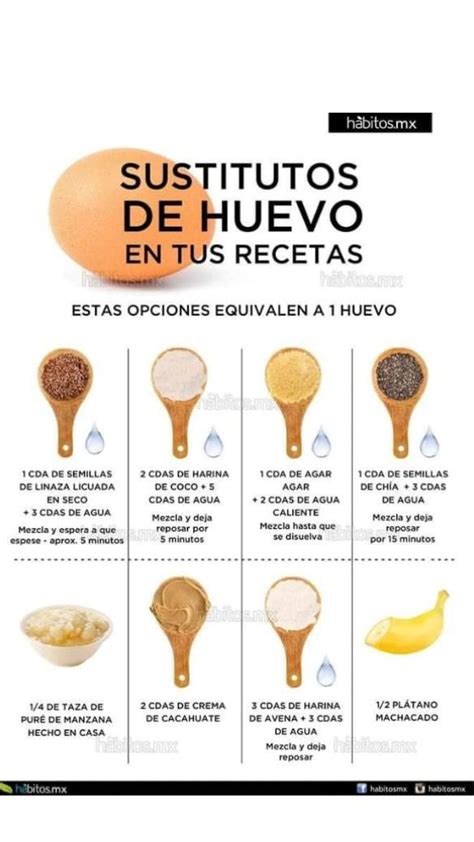 Tabla comparativa de sustitutos de huevo y sus usos recomendados