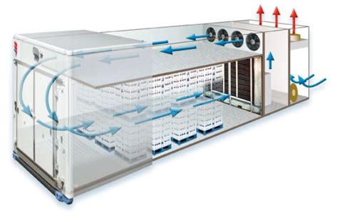 Esquema de diferentes tipos de cuartos fríos (refrigeración, congelación, túnel)