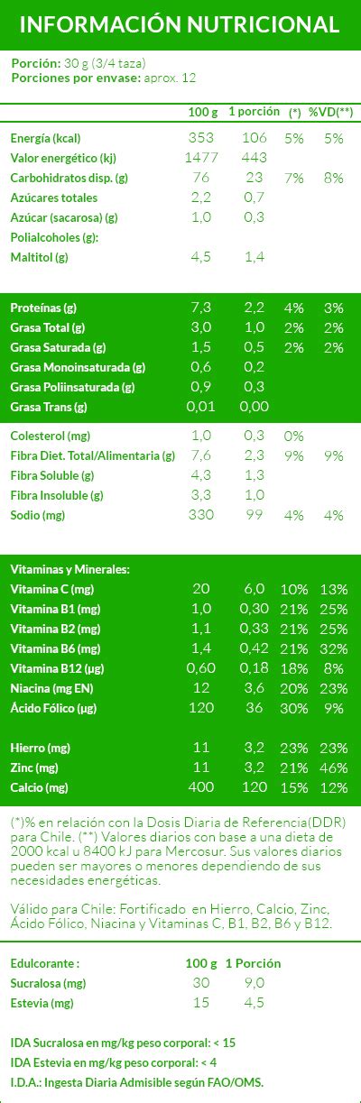 Tabla comparativa de perfiles nutricionales entre Vivo Line Yogurt y Vivo Check Yogurt