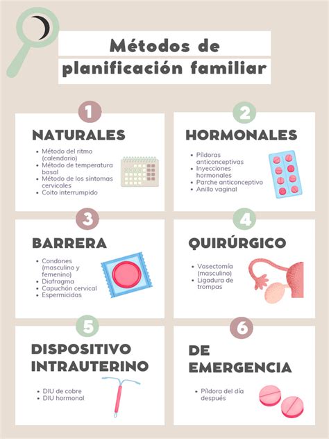 Infografía sobre los métodos de diagnóstico de la candidiasis