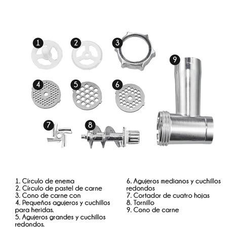 Esquema de una picadora de carne manual y eléctrica