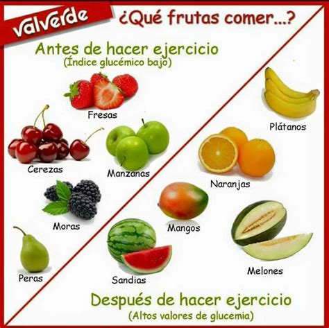 Esquema comparativo: beneficios de comer fruta antes y después de las comidas