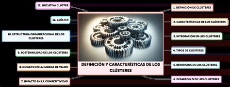 diagrama mostrando la diferencia entre clústeres de pluma y plumas trituradas