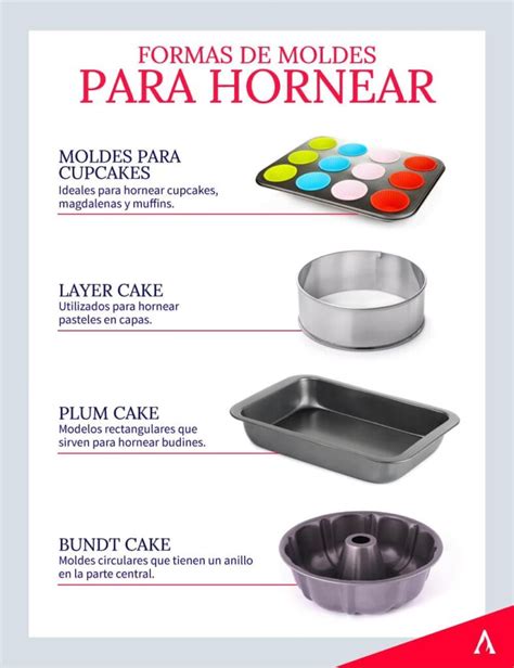Esquema de diferentes tipos de moldes para hornear pasteles y su uso recomendado