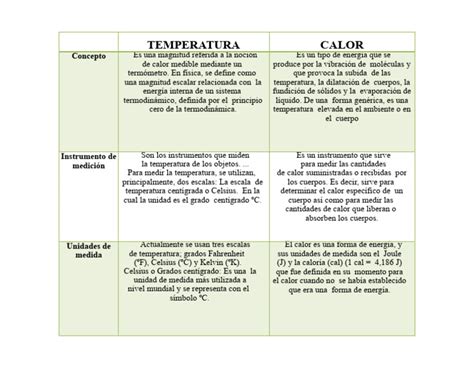 Ilustración mostrando las diferencias entre calor directo e indirecto en una parrilla, con flechas indicando la trayectoria del calor hacia el alimento.