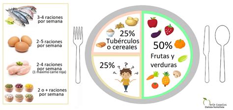 Esquema: Comparativa de platos equilibrados ricos en proteínas y fibra para estabilizar la glucosa.