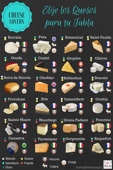 Tabla comparativa de quesos italianos comunes para pizza 4 quesos, destacando su origen, tipo de leche y perfil de sabor.