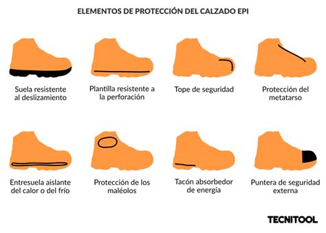 Infografía comparativa de diferentes tipos de calzado y su transpirabilidad.