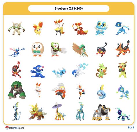 Infografía sobre el número total de habilidades Pokémon a lo largo de las generaciones