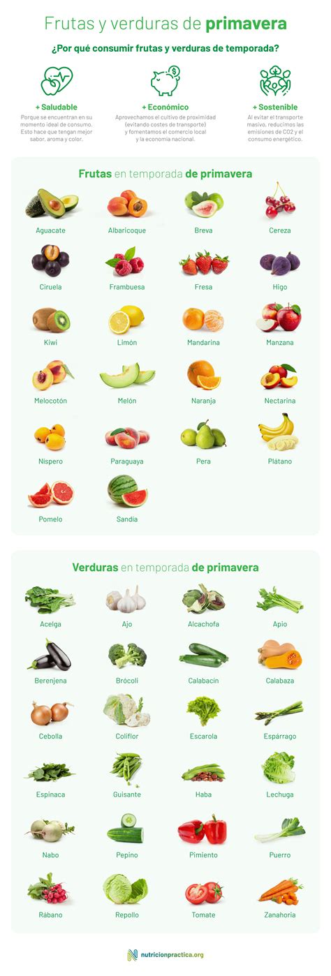 Infografía detallada de frutas y verduras con alto contenido de antioxidantes y nitratos beneficiosas para la circulación sanguínea.